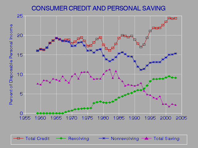 Credentials Credit Report Monitoring Service